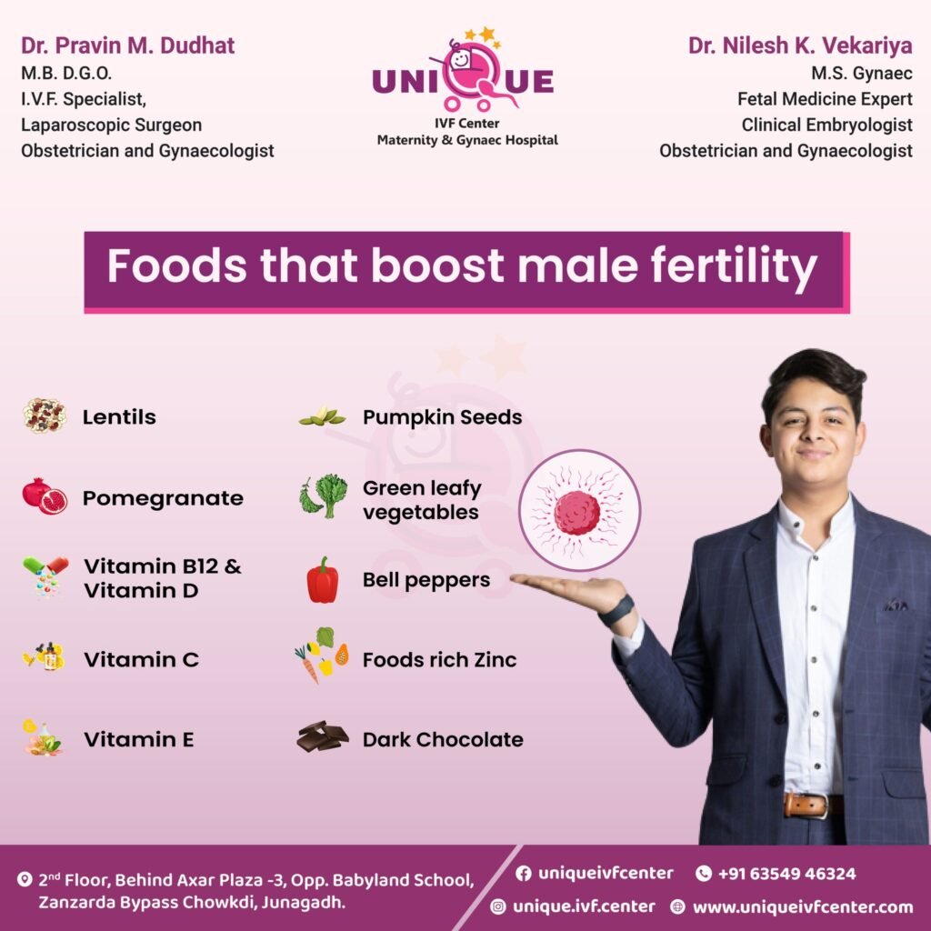 male fertility, best IVF center in Junagadh, Unique IVF Centre, boost sperm quality, improve male fertility, fertility diet, sperm motility, reproductive health, ICSI treatment in Junagadh, fertility foods, zinc for fertility, vitamin C for sperm health, antioxidants for sperm, sperm count improvement, best fertility clinic in Junagadh, nutrition for fertility, healthy sperm diet, IVF treatment in Junagadh, male reproductive health, fertility-friendly foods, sperm health tips