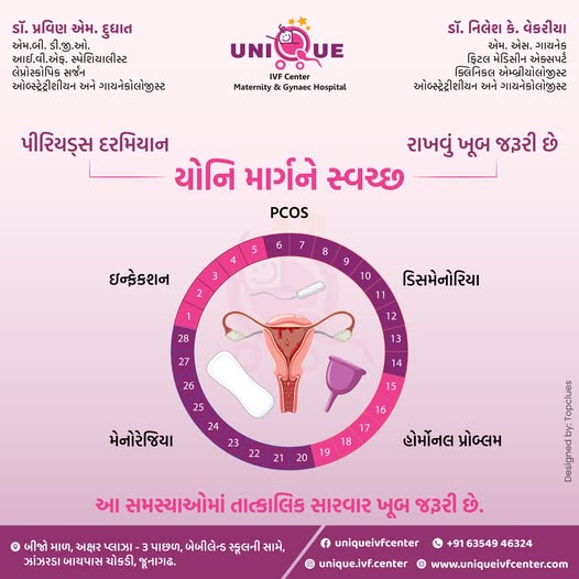 period care in Junagadh, menstrual hygiene tips, best IVF center in Junagadh, fertility centre in Junagadh, PCOS treatment in Junagadh, hormonal imbalance in women, menstrual infections, ICSI treatment in Junagadh, reproductive health care Junagadh, painful periods treatment, heavy bleeding during periods, women’s health hospital Junagadh, gynecologist in Junagadh
