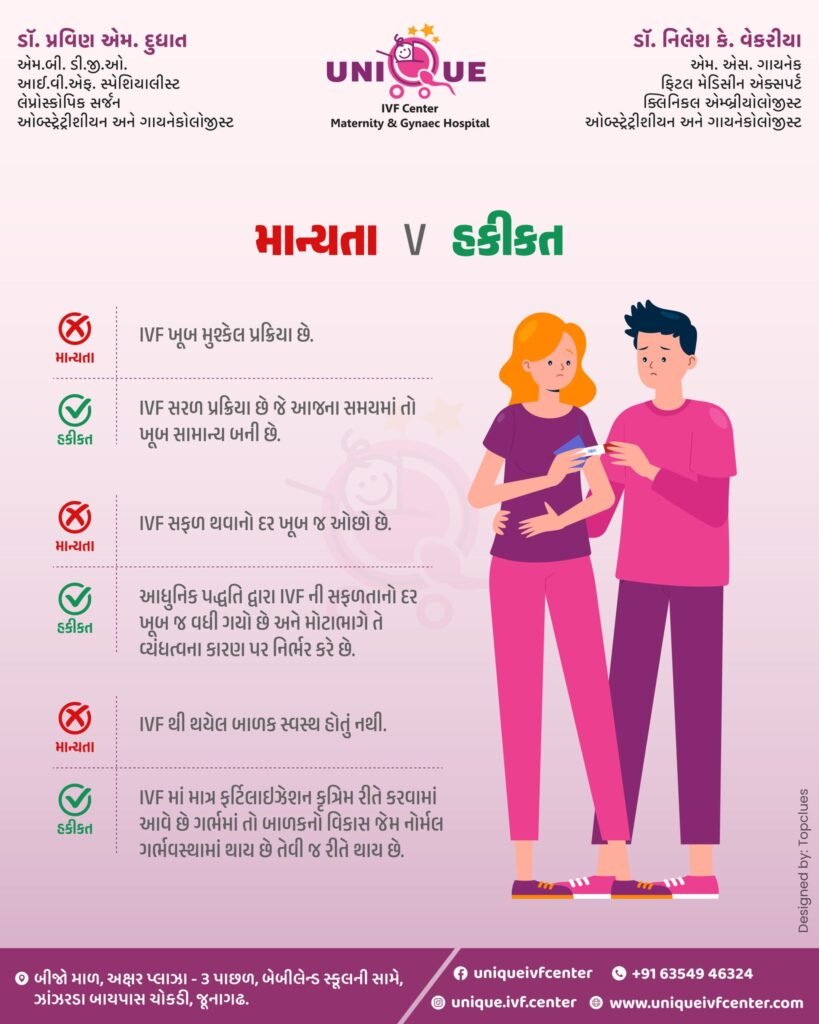 IVF myths and facts, IVF treatment Junagadh, best IVF center in Junagadh, ICSI treatment in Junagadh, IVF process explained, IVF success rate by age, is IVF painful, IVF baby health myths, IVF risks and side effects, Unique IVF Hospital Junagadh, IVF procedure steps, male infertility solutions Junagadh, IVF emotional support